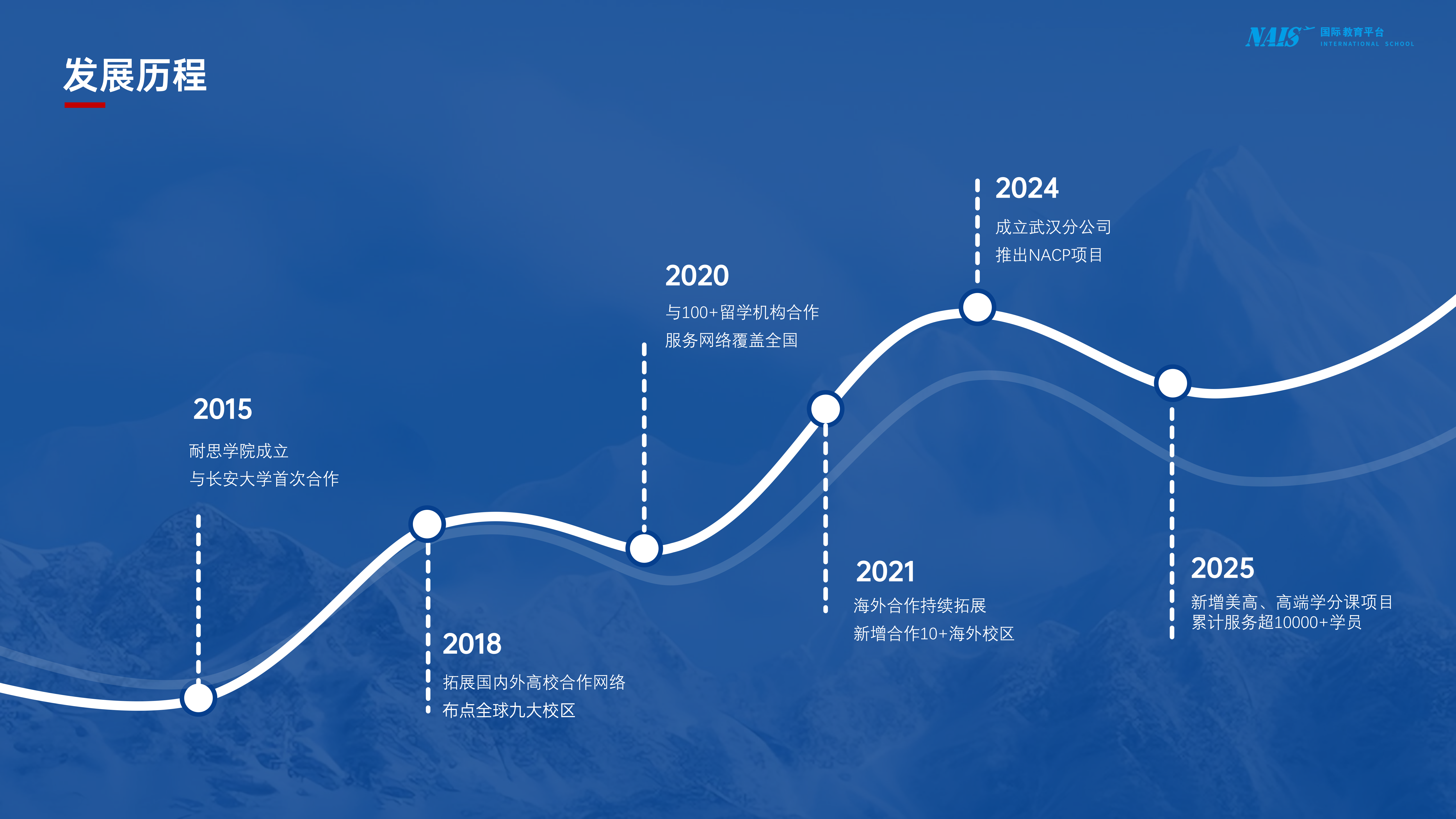 我们的历史